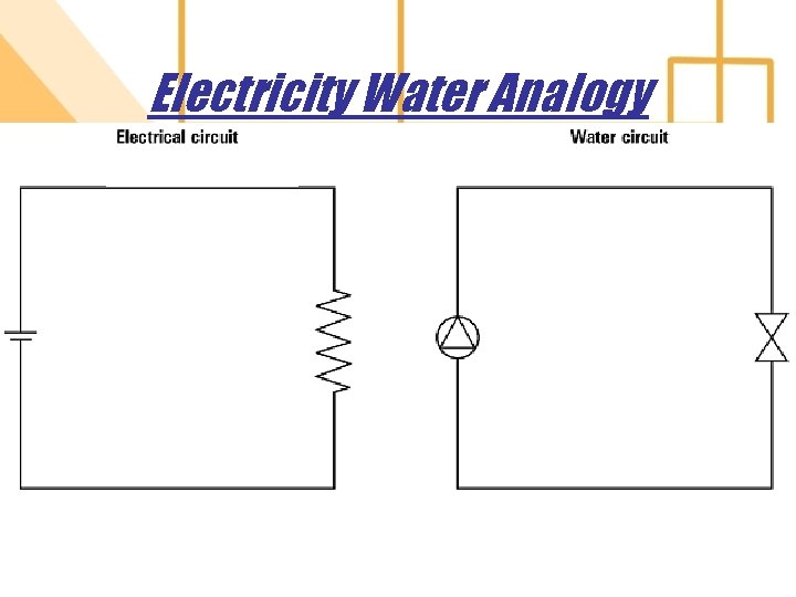 Electricity Water Analogy 