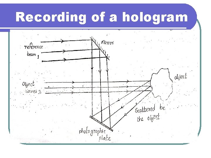 Recording of a hologram 