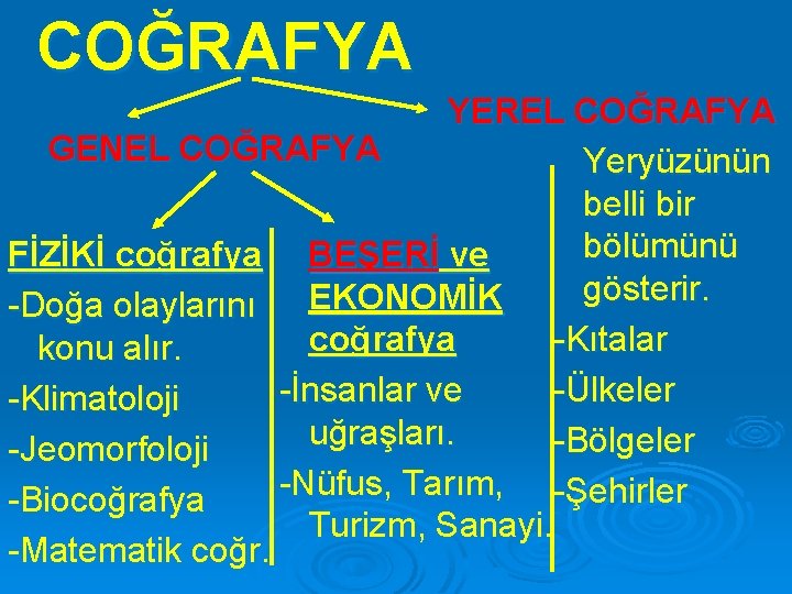 COĞRAFYA YEREL COĞRAFYA GENEL COĞRAFYA Yeryüzünün belli bir bölümünü FİZİKİ coğrafya BEŞERİ ve gösterir.