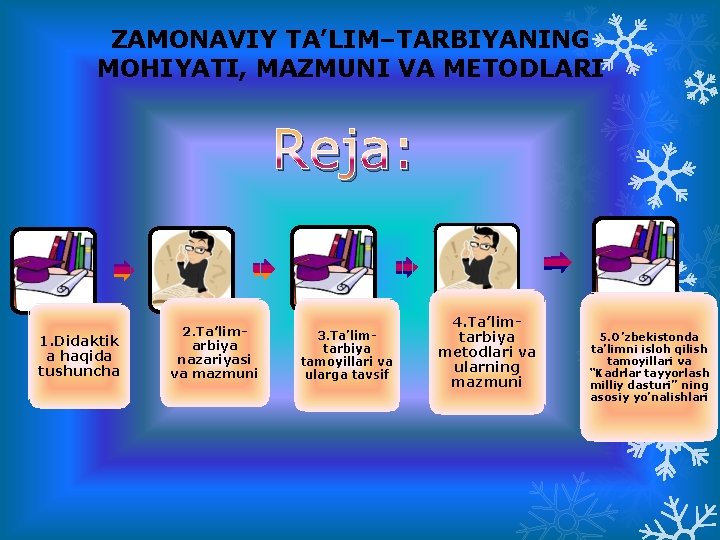 ZАMОNАVIY TА’LIM–TАRBIYANING MОHIYATI, MАZMUNI VА MЕTОDLАRI Reja: 1. Didаktik а hаqidа tushunchа 2. Tа’limаrbiya