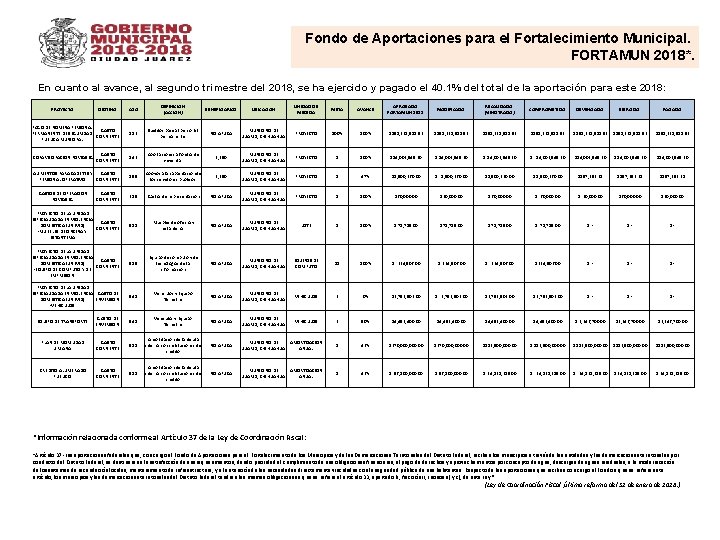 Fondo de Aportaciones para el Fortalecimiento Municipal. FORTAMUN 2018*. En cuanto al avance, al