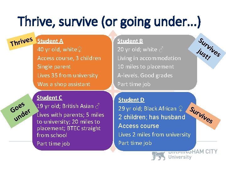 Thrive, survive (or going under. . . ) es Student A v i r