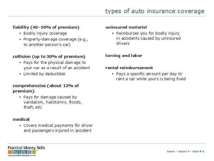 types of auto insurance coverage liability (40– 50% of premium) • Bodily injury coverage