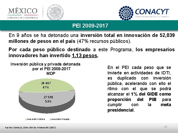 PEI 2009 -2017 En 9 años se ha detonado una inversión total en innovación