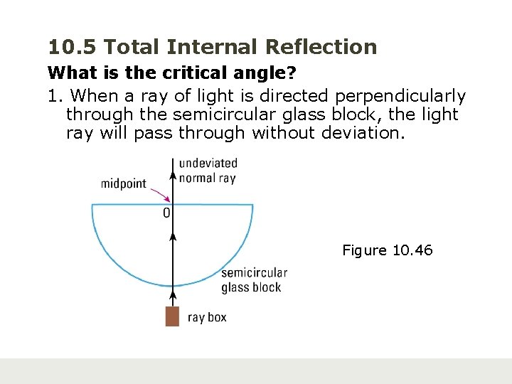 10. 5 Total Internal Reflection What is the critical angle? 1. When a ray