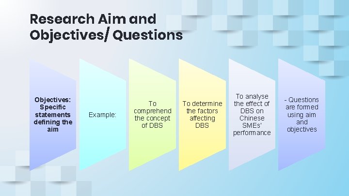 Research Aim and Objectives/ Questions Objectives: Specific statements defining the aim Example: To comprehend Research Aim and Objectives/ Questions Objectives: Specific statements defining the aim Example: To comprehend