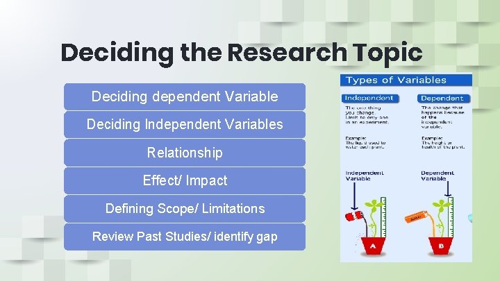 Deciding the Research Topic Deciding dependent Variable Deciding Independent Variables Relationship Effect/ Impact Defining Deciding the Research Topic Deciding dependent Variable Deciding Independent Variables Relationship Effect/ Impact Defining