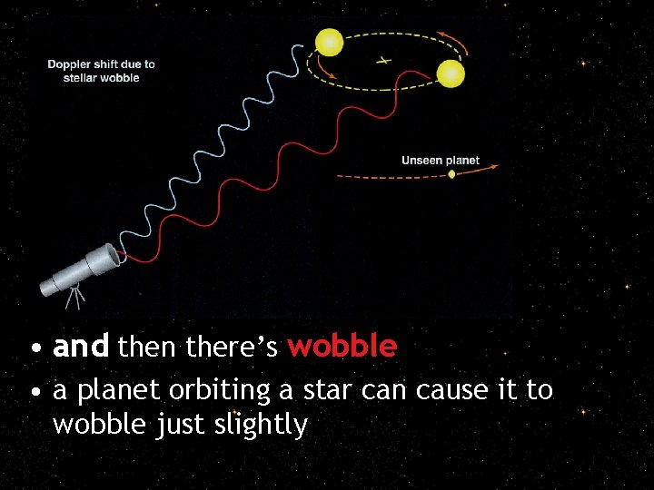  • and then there’s wobble • a planet orbiting a star can cause