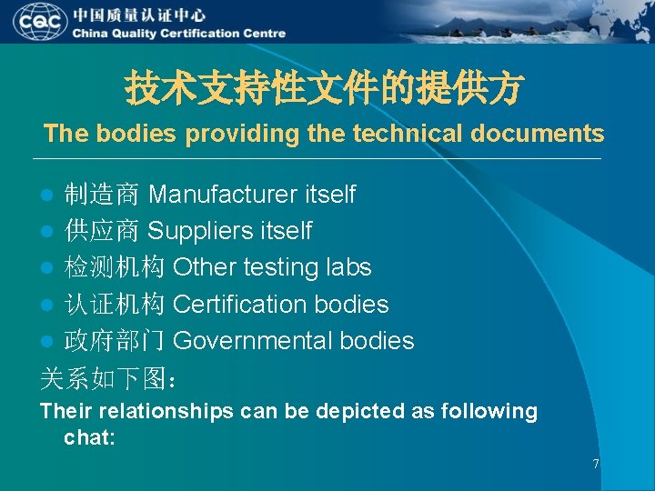 技术支持性文件的提供方 The bodies providing the technical documents 制造商 Manufacturer itself l 供应商 Suppliers itself 技术支持性文件的提供方 The bodies providing the technical documents 制造商 Manufacturer itself l 供应商 Suppliers itself