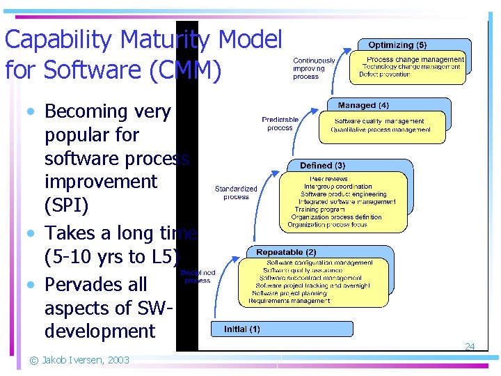 Capability Maturity Model for Software (CMM) • Becoming very popular for software process improvement