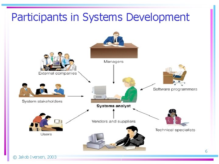 Participants in Systems Development 6 © Jakob Iversen, 2003 
