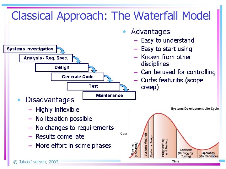 Classical Approach: The Waterfall Model • Advantages Systems Investigation Analysis / Req. Spec. Design