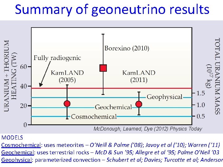 Summary of geoneutrino results Constrainting U & Th in the Earth Mc. Donough, Learned,