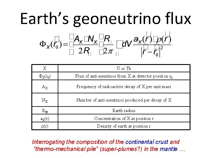 Earth’s geoneutrino flux X U or Th FX(r 0) Flux of anti-neutrinos from X