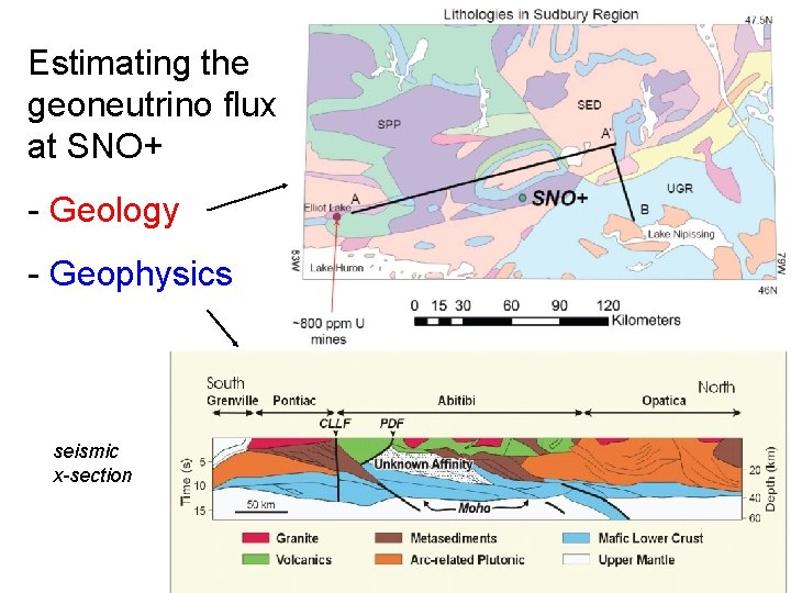 Estimating the geoneutrino flux at SNO+ - Geology - Geophysics seismic x-section 