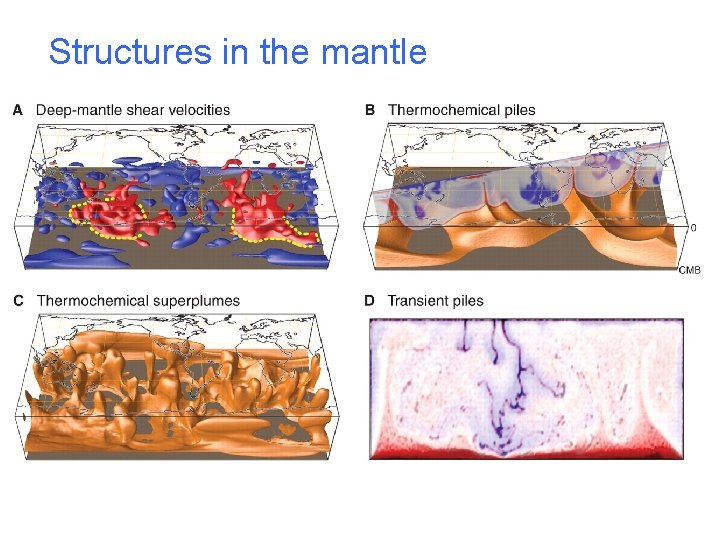 Structures in the mantle 