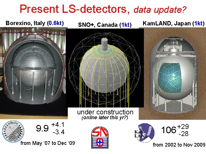 Present LS-detectors, data update? Borexino, Italy (0. 6 kt) SNO+, Canada (1 kt) Kam.