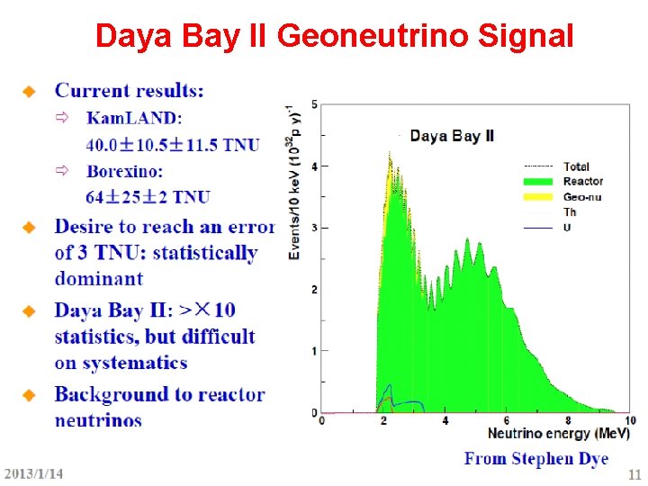 Daya Bay II Geoneutrino Signal 