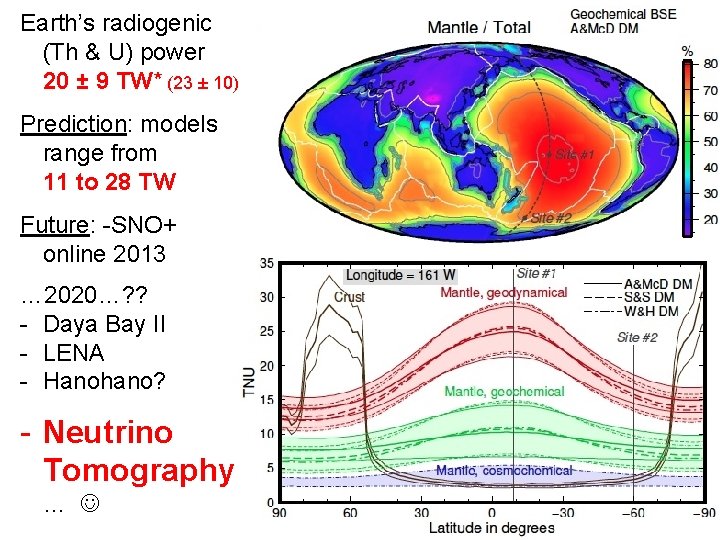 Earth’s radiogenic (Th & U) power 20 ± 9 TW* (23 ± 10) Prediction: