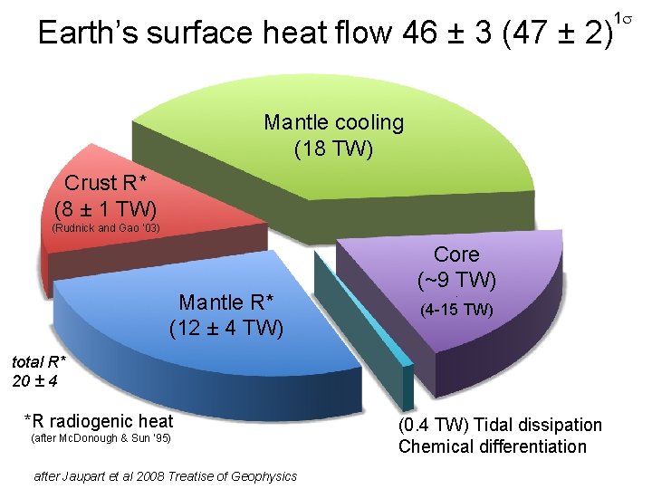 1 s Earth’s surface heat flow 46 ± 3 (47 ± 2) Mantle cooling