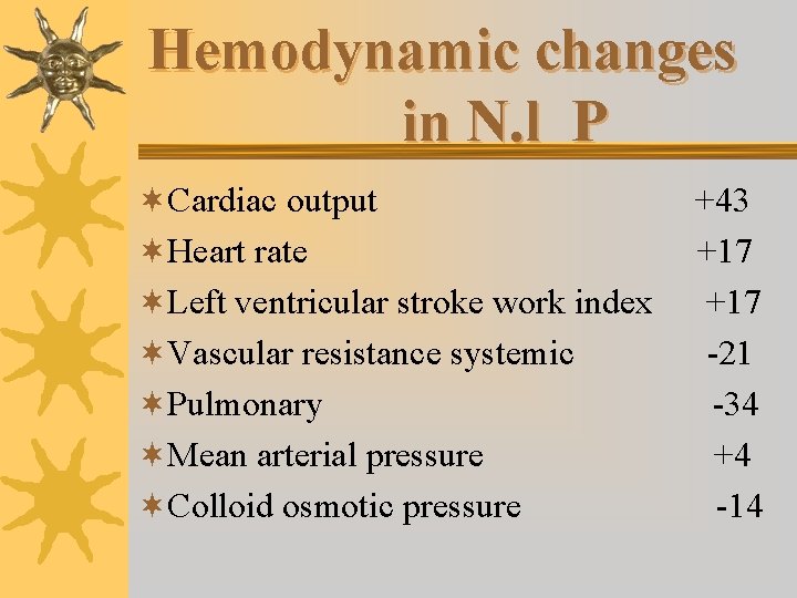 Hemodynamic changes in N. l P ¬Cardiac output ¬Heart rate ¬Left ventricular stroke work