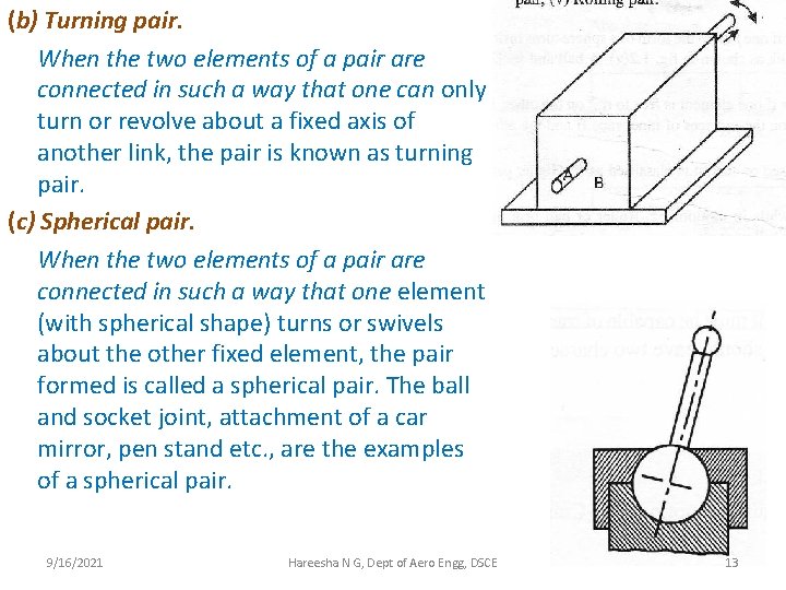 (b) Turning pair. When the two elements of a pair are connected in such