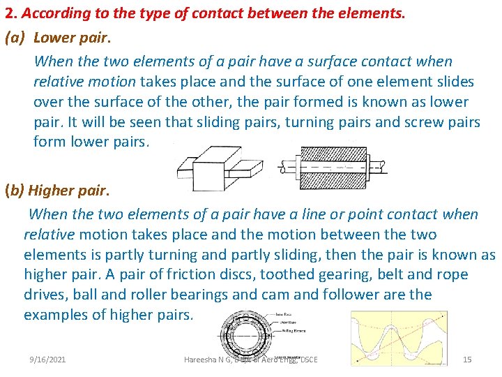 2. According to the type of contact between the elements. (a) Lower pair. When