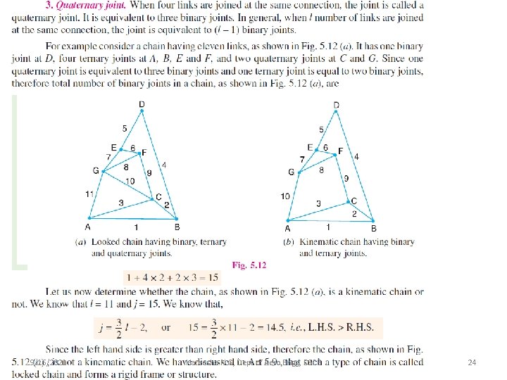 9/16/2021 Hareesha N G, Dept of Aero Engg, DSCE 24 
