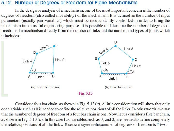 9/16/2021 Hareesha N G, Dept of Aero Engg, DSCE 28 