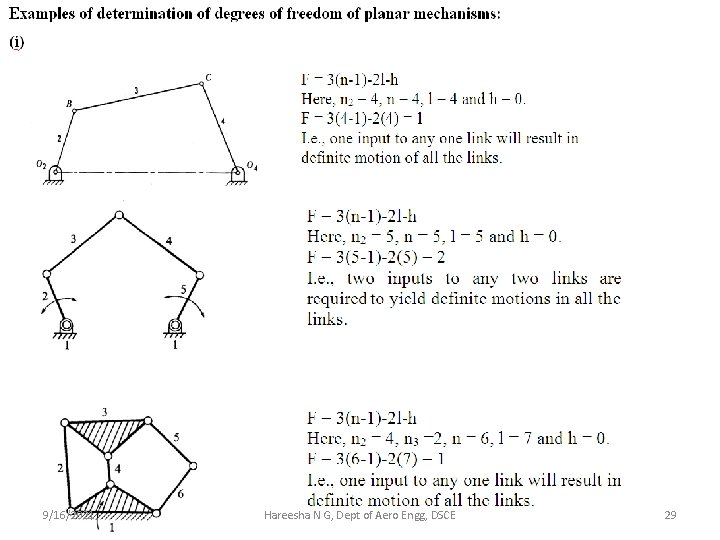 9/16/2021 Hareesha N G, Dept of Aero Engg, DSCE 29 