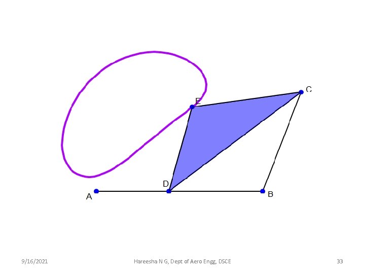 9/16/2021 Hareesha N G, Dept of Aero Engg, DSCE 33 