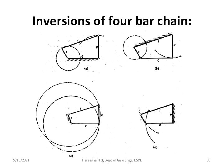 Inversions of four bar chain: 9/16/2021 Hareesha N G, Dept of Aero Engg, DSCE