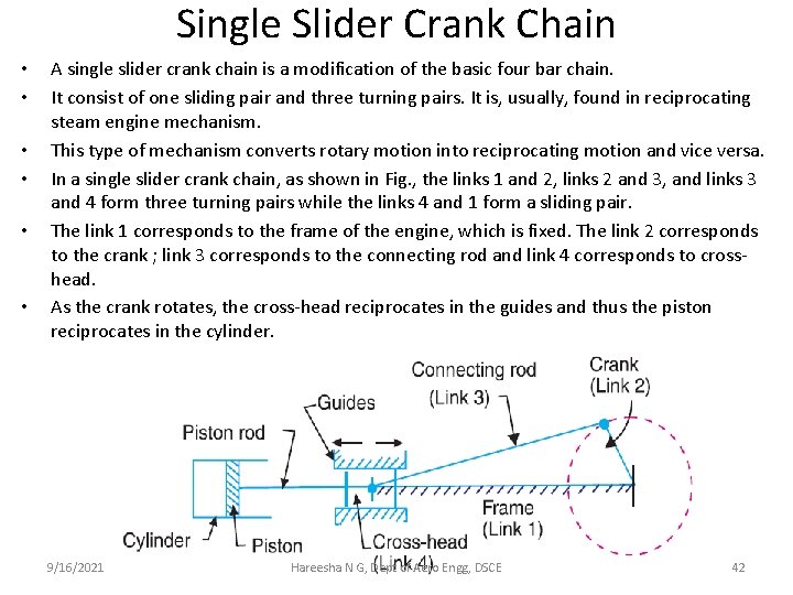 Single Slider Crank Chain • • • A single slider crank chain is a