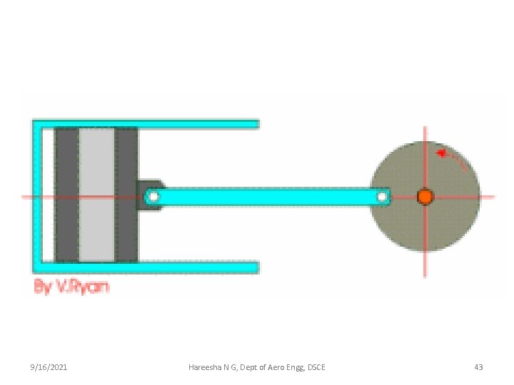 9/16/2021 Hareesha N G, Dept of Aero Engg, DSCE 43 