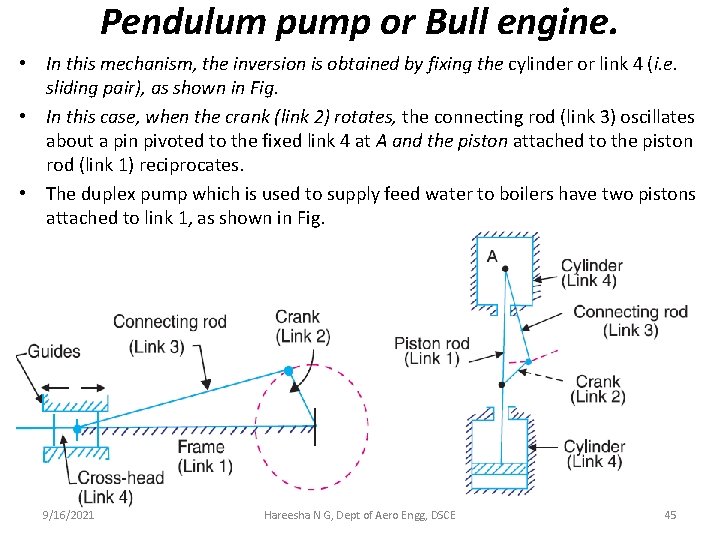 Pendulum pump or Bull engine. • In this mechanism, the inversion is obtained by