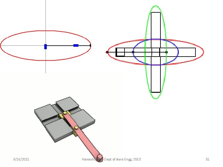 9/16/2021 Hareesha N G, Dept of Aero Engg, DSCE 51 