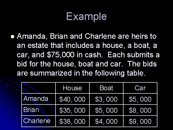 Example l Amanda, Brian and Charlene are heirs to an estate that includes a