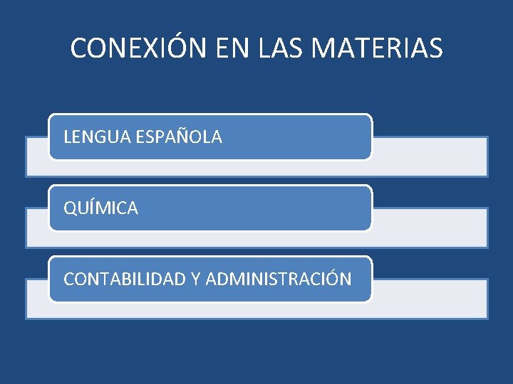 CONEXIÓN EN LAS MATERIAS LENGUA ESPAÑOLA QUÍMICA CONTABILIDAD Y ADMINISTRACIÓN 