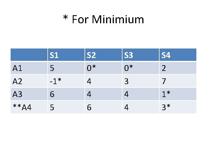 * For Minimium A 1 A 2 A 3 **A 4 S 1 5