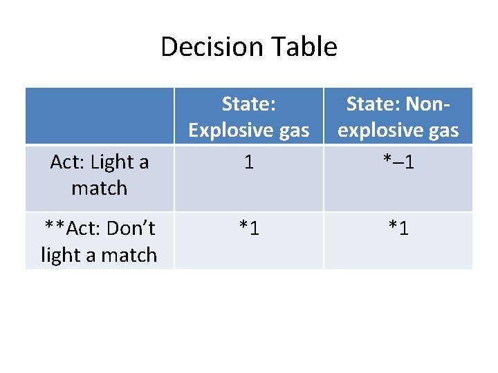 Decision Table Act: Light a match **Act: Don’t light a match State: Explosive gas