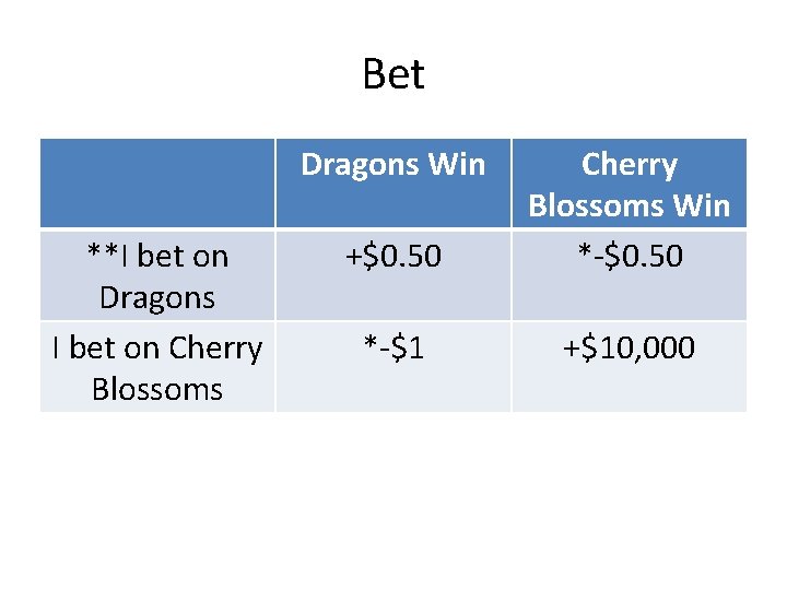 Bet Dragons Win **I bet on Dragons I bet on Cherry Blossoms +$0. 50