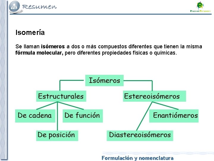 Isomería Se llaman isómeros a dos o más compuestos diferentes que tienen la misma