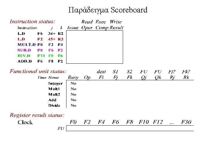 Παράδειγμα Scoreboard 