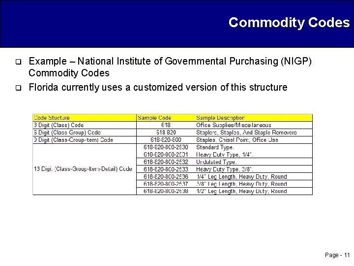 Commodity Codes q q Example – National Institute of Governmental Purchasing (NIGP) Commodity Codes