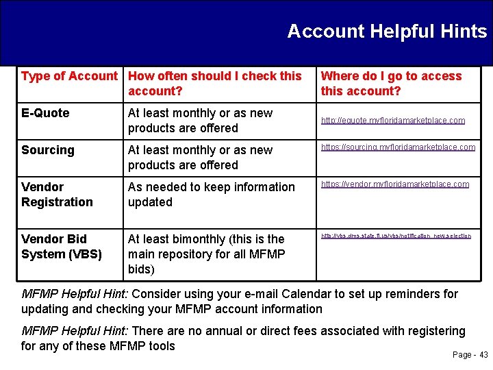 Account Helpful Hints Type of Account How often should I check this account? Where