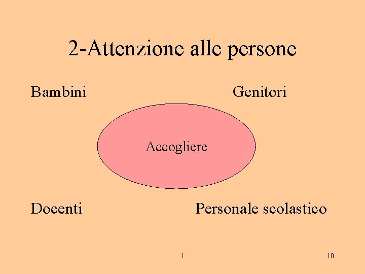 2 -Attenzione alle persone Bambini Genitori Accogliere Docenti Personale scolastico 1 10 