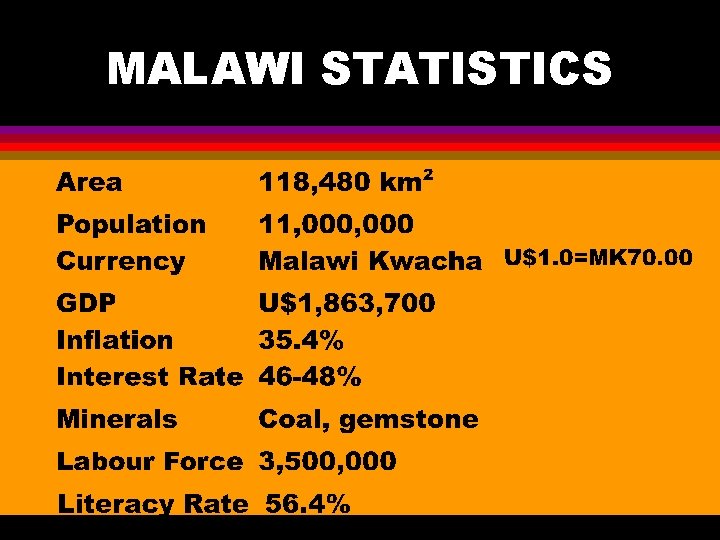 MALAWI STATISTICS 