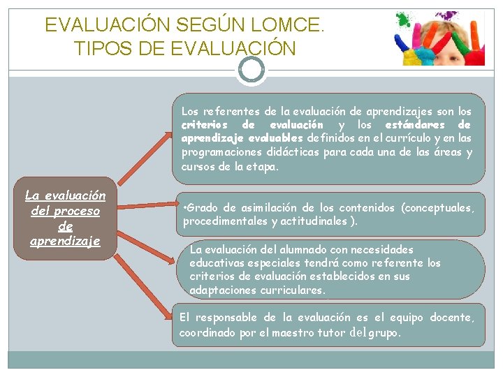 EVALUACIÓN SEGÚN LOMCE. TIPOS DE EVALUACIÓN Los referentes de la evaluación de aprendizajes son