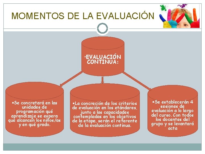 MOMENTOS DE LA EVALUACIÓN • EVALUACIÓN CONTINUA: §Se concretará en las unidades de programación