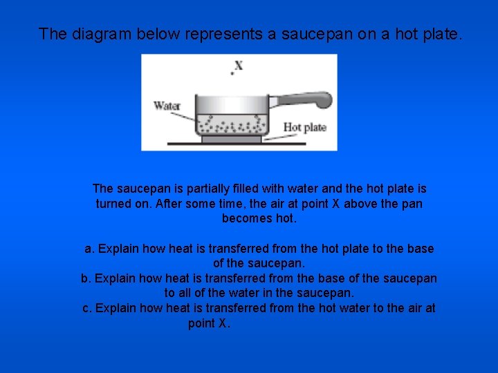 The diagram below represents a saucepan on a hot plate. The saucepan is partially